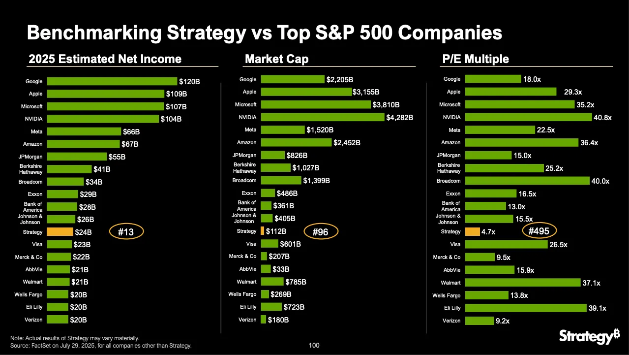 A slide from Strategy's Q2 earnings call that Andy Constan thinks could live in infamy. Image: Strategy